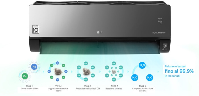 LG Artcool Ionizzatore