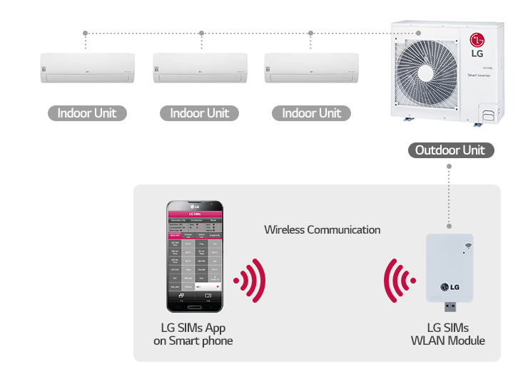 Il modulo LG SIMs WLAN si interfaccia con i sistemi residenziali mono e multi split