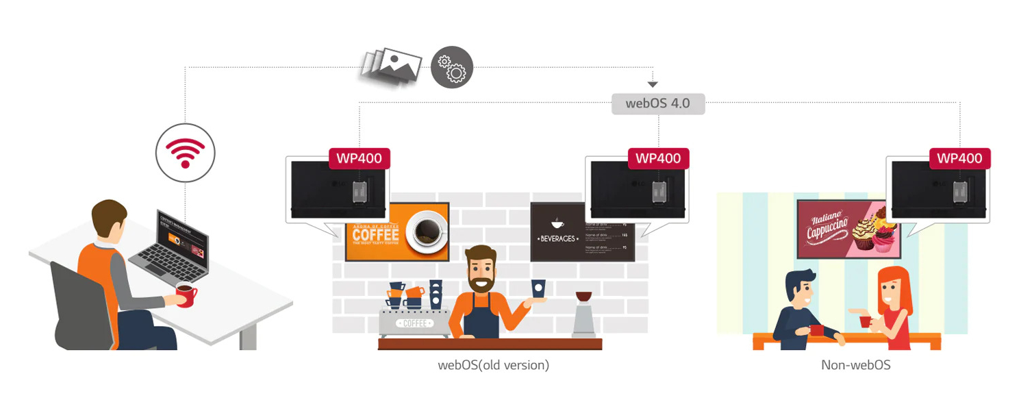Aggiornamento alla piattaforma Smart Signage webOS 4.0 