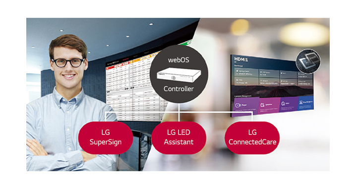 Compatibilità con le soluzioni software LG