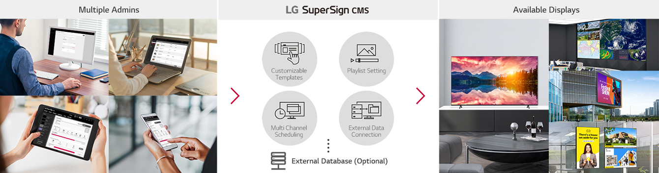 Versatile gestione dei contenuti  grazie a LG SuperSign CMS