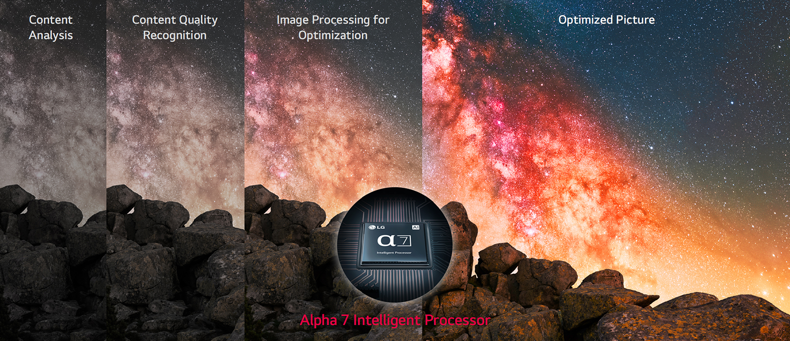 Esperienza di visione potenziata dall'intelligenza artificiale con il processore Alpha 7